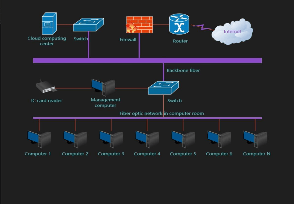 Network Infrastructure Testing